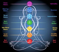 healing your chakras is easy and important health activity